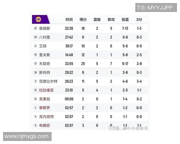 火箭与湖人9月5日精彩对决在纬来体育直播,球迷不容错过